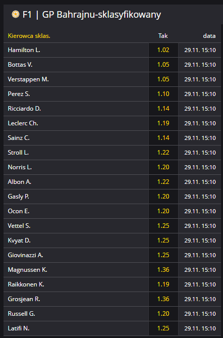 sklasyfikowany bahrajn