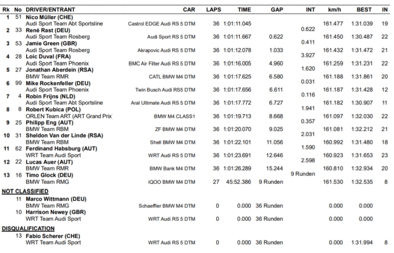 wyniki hockenheim 1 dtm