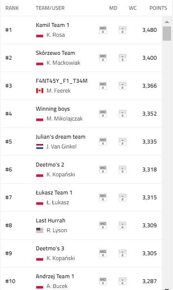 generalka f1 fantasy