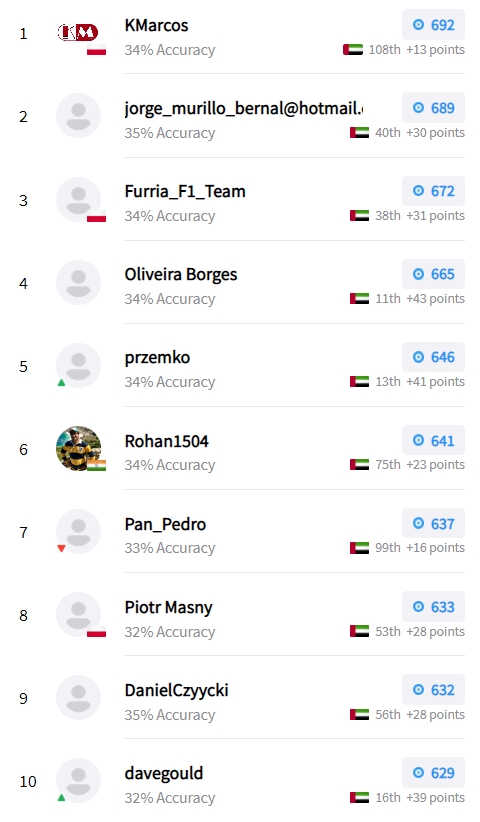 motorsport predictor koniec