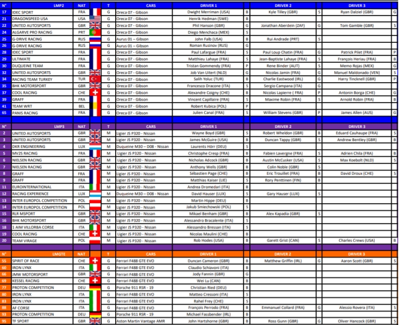 lista startowa elms 2021