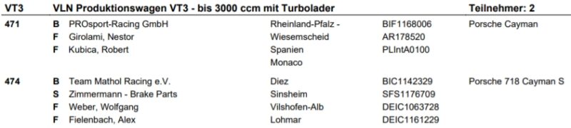 lista zgloszen