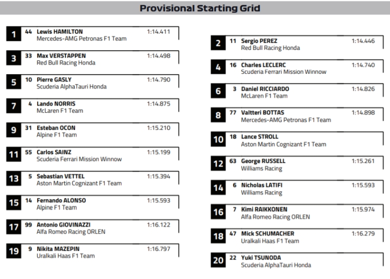 ustawienie na starcie imola 2021