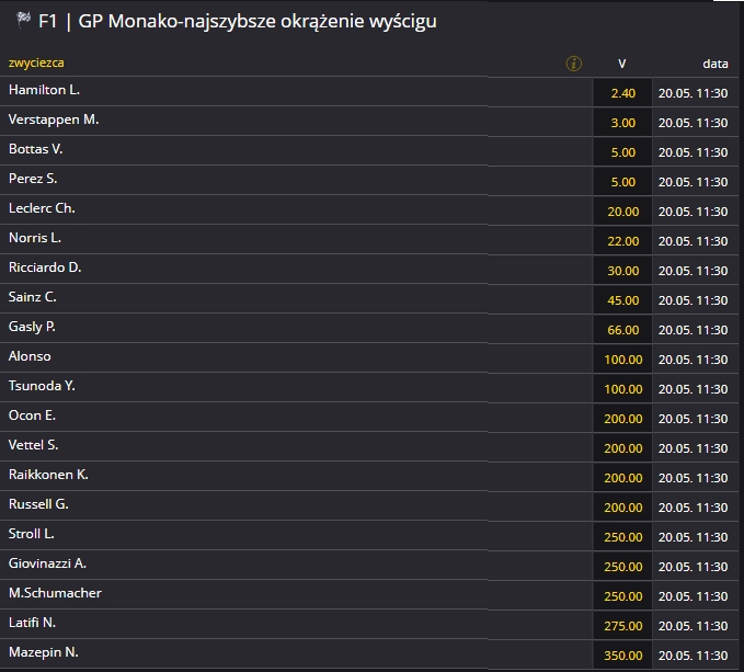 best lap monako 2021