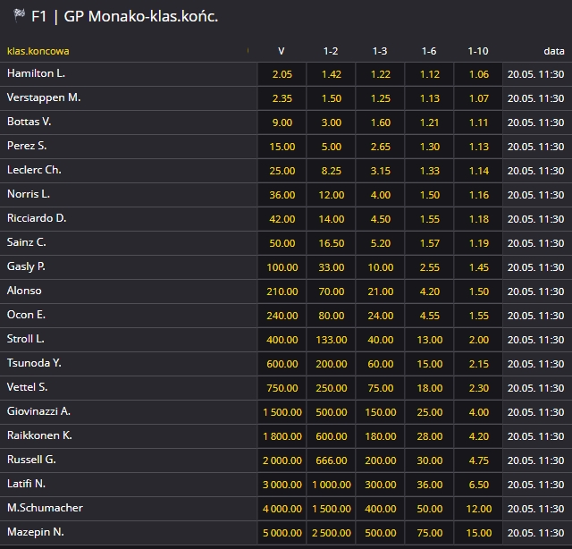 generalka monako 2021