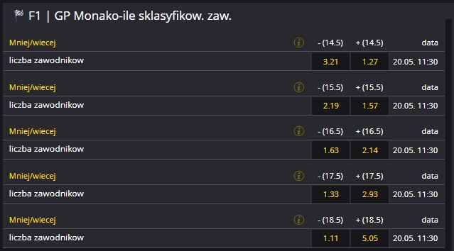 ilu na mecie monako 2021