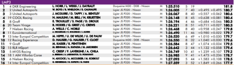 lmp3 red bull ring