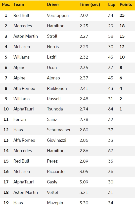 pit-stopy gp monako 2021