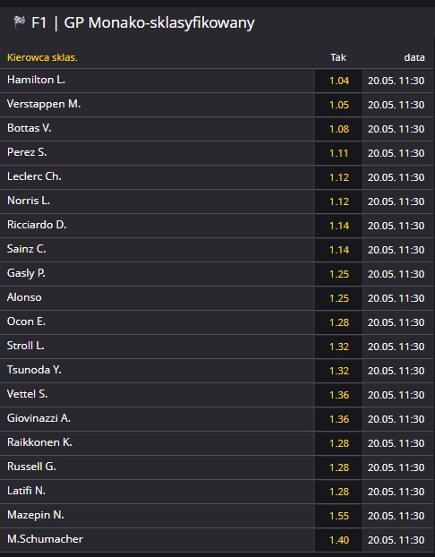 sklasyfikowany monako 2021