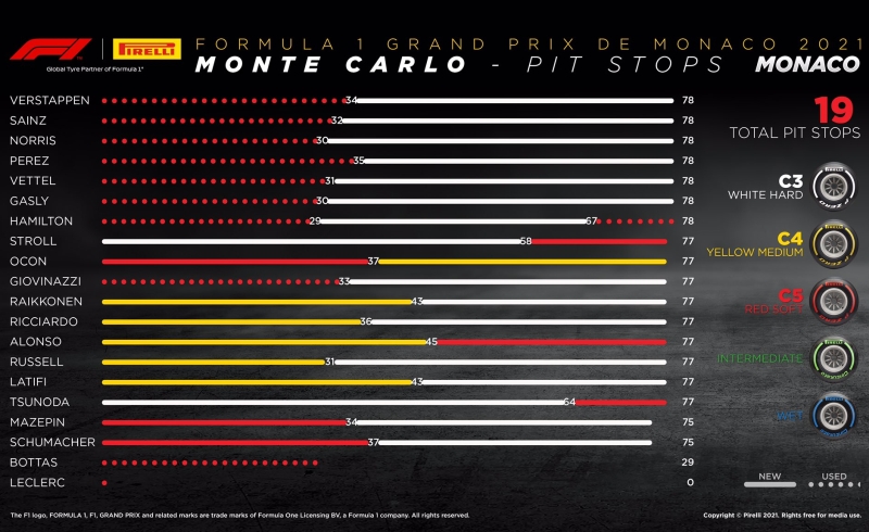 strategia Monte Carlo 2021