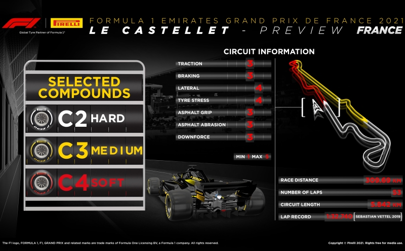 Pirelli opony gp francji 2021