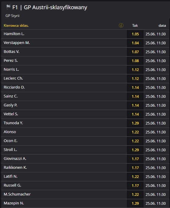 austria 2021 sklasyfikowany