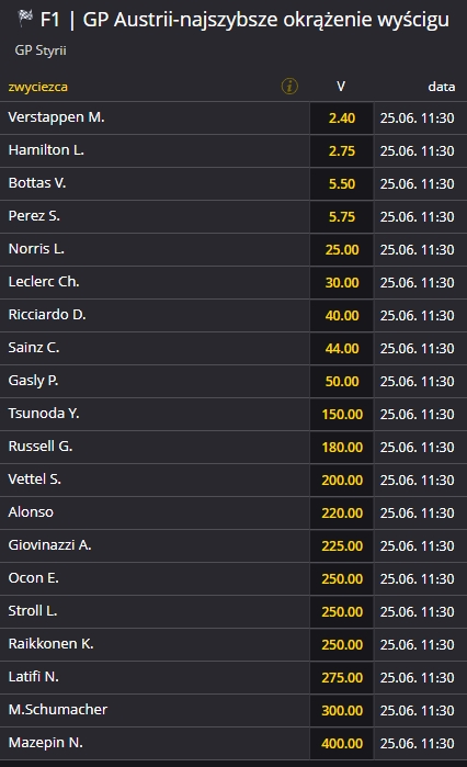 best lap austria 2021