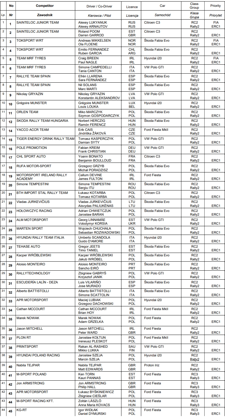 lista zgłoszeń rajd polski erc1 2021