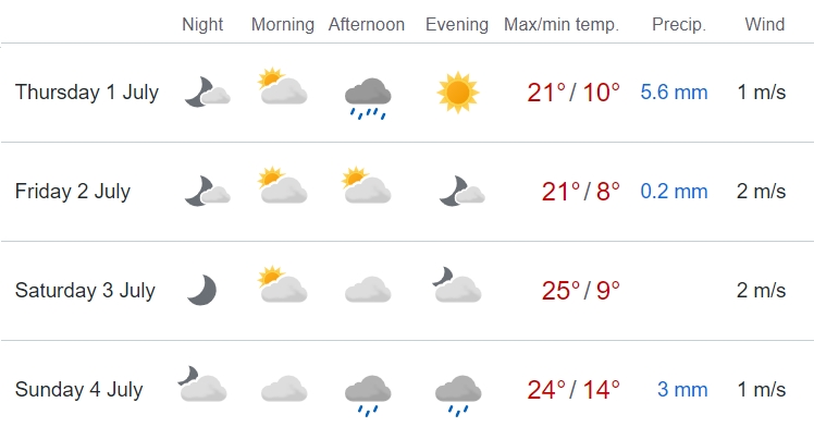 pogoda gp austrii 2021