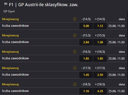 sklasyfikowani austria 2021