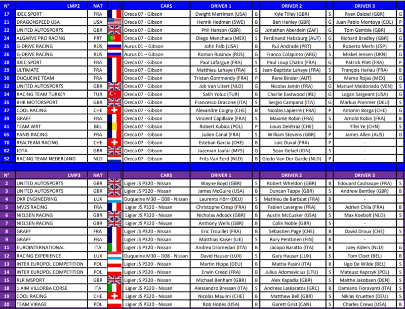 zgłoszenia 4h Monza elms