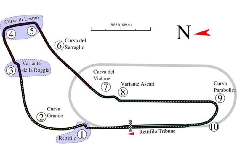 Monza tor nowy