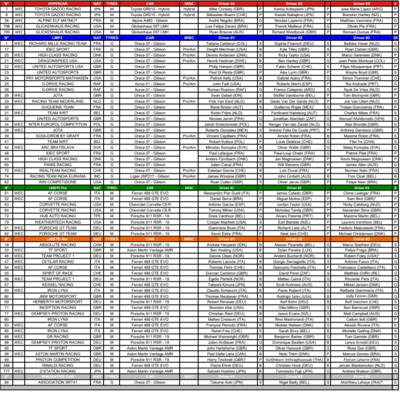 zgłoszenia le mans 24h 2021