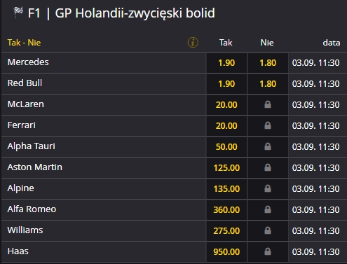 bolid Holandia
