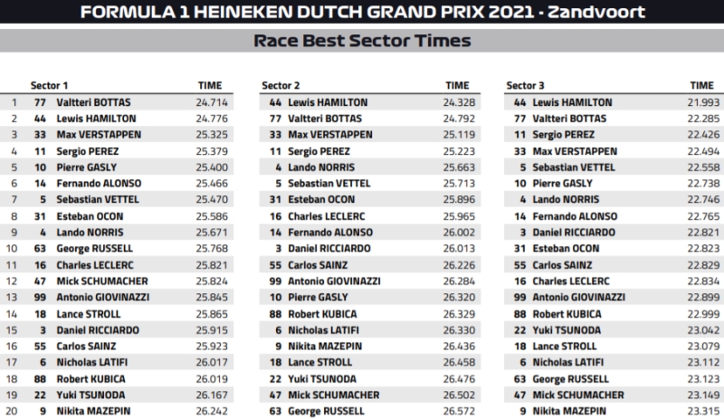 sektory holandia 2019