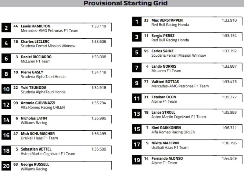 prowizoryczne ustawienie na starcie 2021 austin