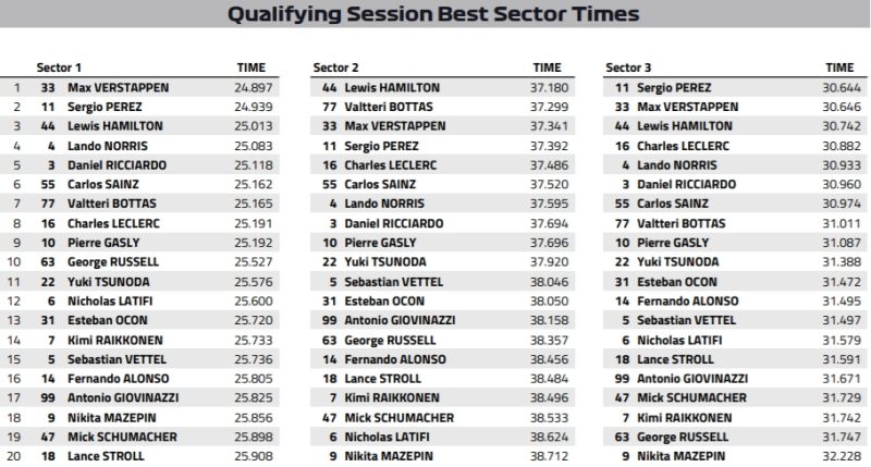 sektory kwalifikacji austin 2021