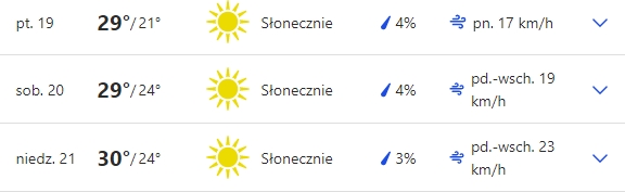 pogoda GP Kataru 2021