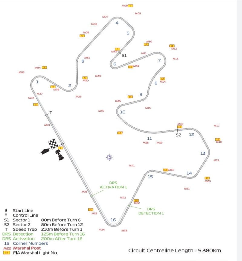 Mapa toru Losail GP Kataru 2021