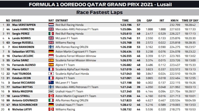 best lapy gp kataru 2021