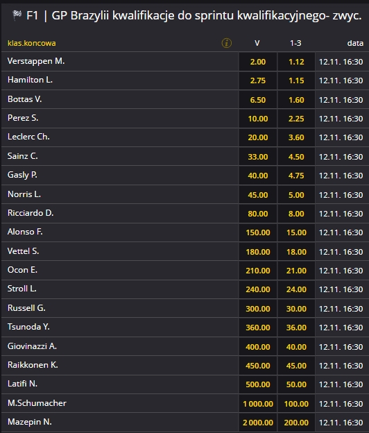 kwalifikacje brazylia 2021