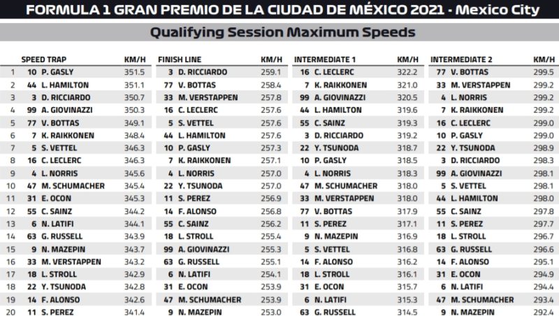 predkosci kwale Meksyk