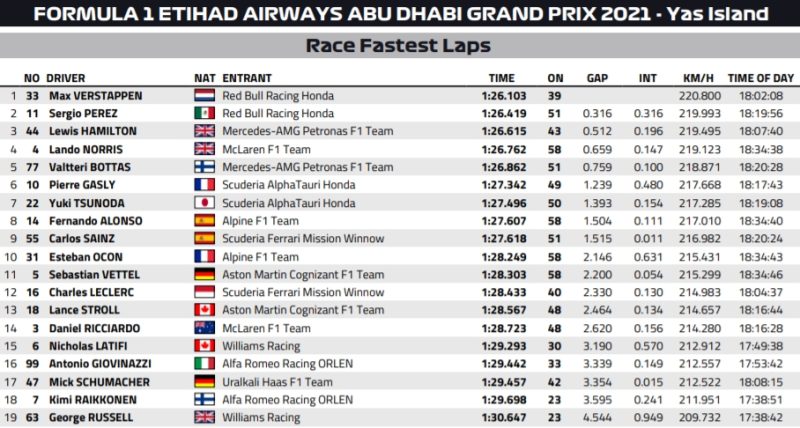 najlepsze czasy 2021