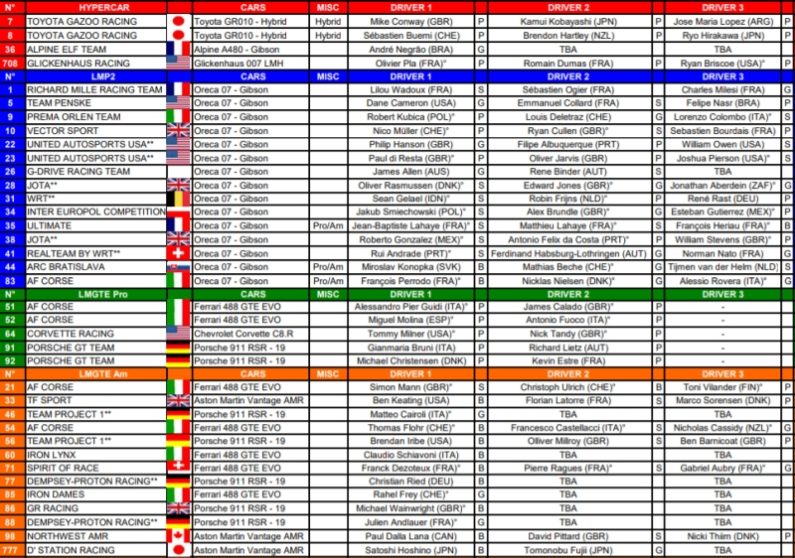 zgloszenia sebring wec 2022