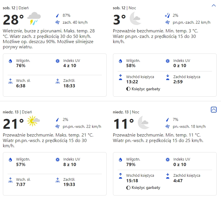 Pogoda sebring testy WEC