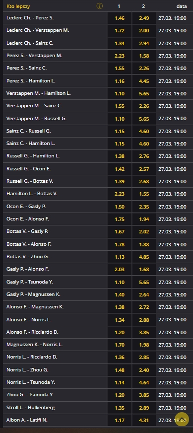 kto lepszy arabia 2022