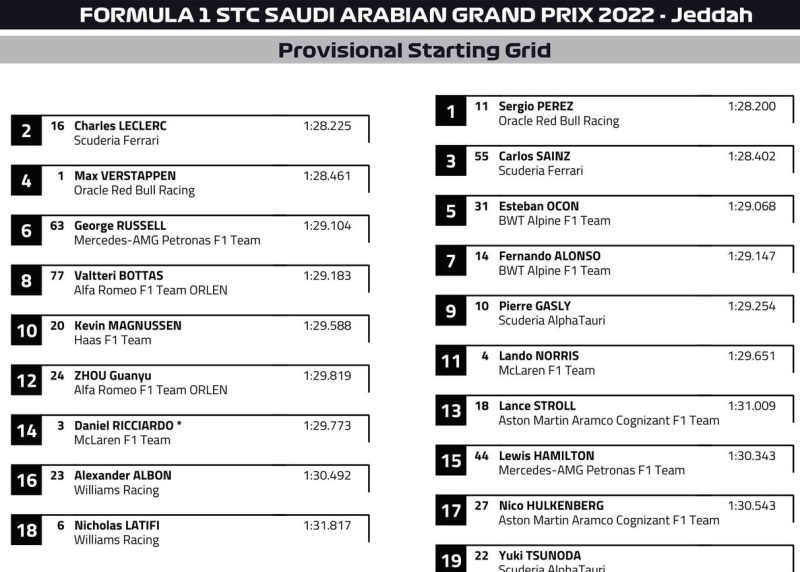 Prowizoryczne ustawienie na starcie GP Arabii Saudyjskiej 2022