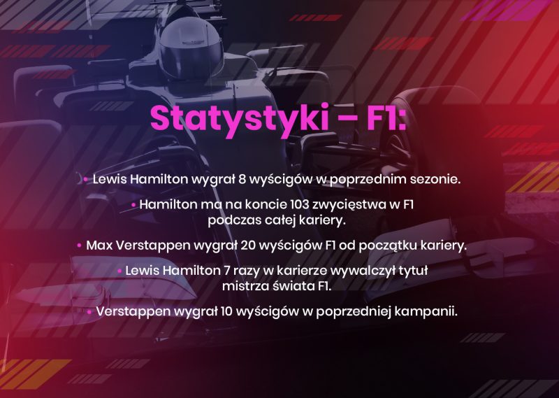 statystyki-f1-superbet-kod-promocyjny-zagranie-com