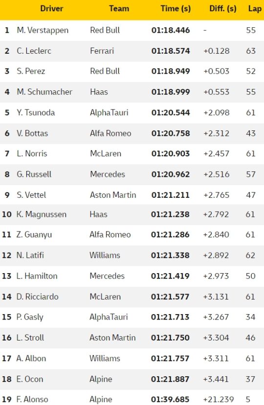 best lapy imola gp