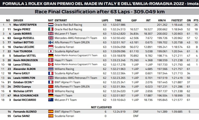 gp imoli 2022 wyniki