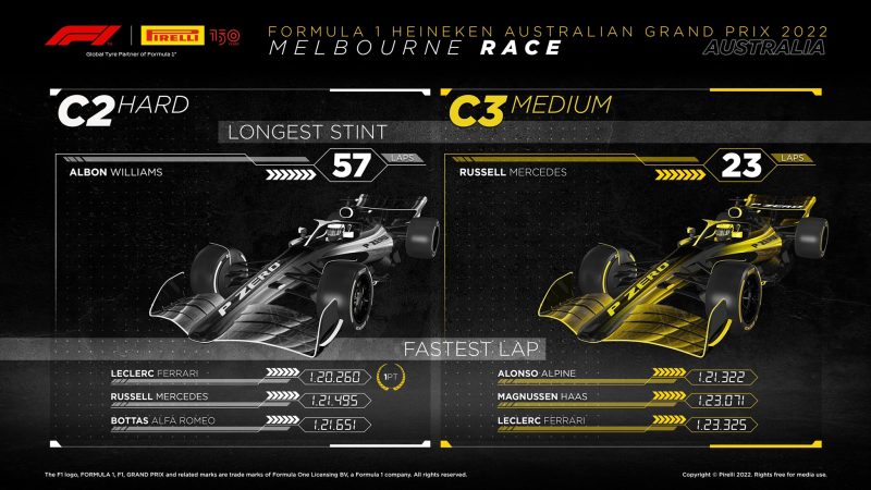 opony gp australii 2022 f1