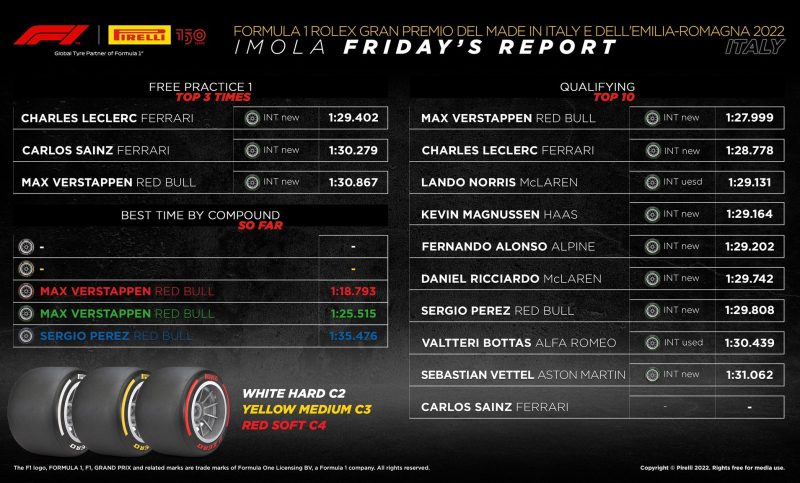 opony imola 2022 kwale f1