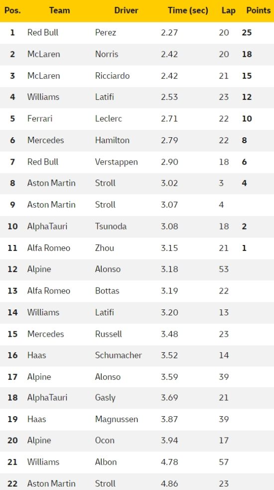 pit-stopy australia 2022