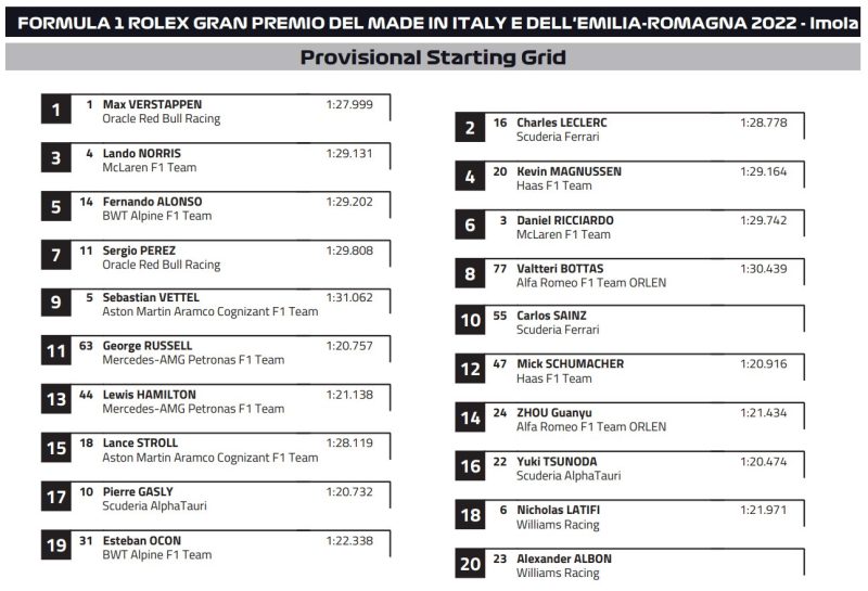 prowizoryczne ustawienie na starcie sprint imola 2022
