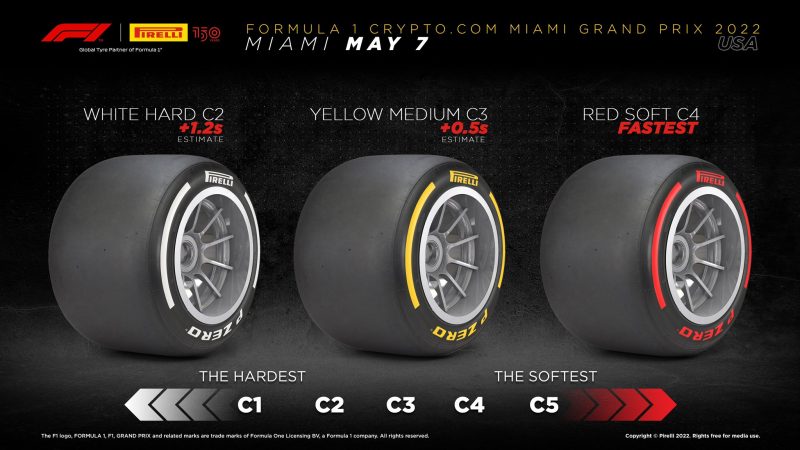 Różnice mieszanki F1 Miami