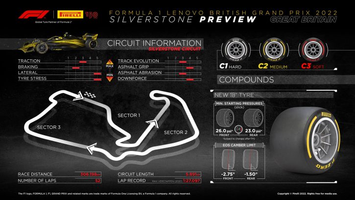 Pirelli opony GP Wielkiej Brytanii