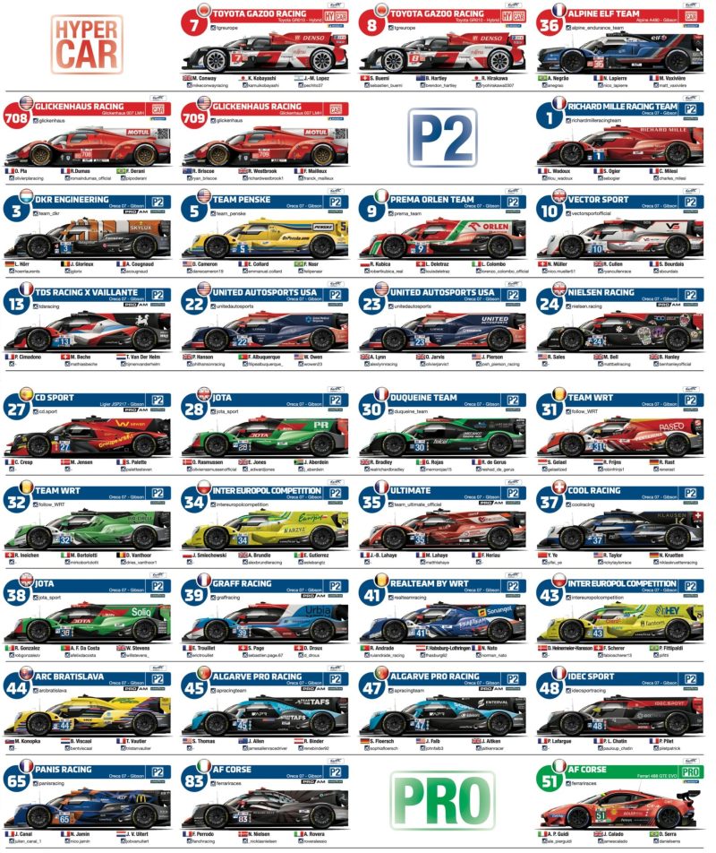 spotters guide 24h le mans 2022