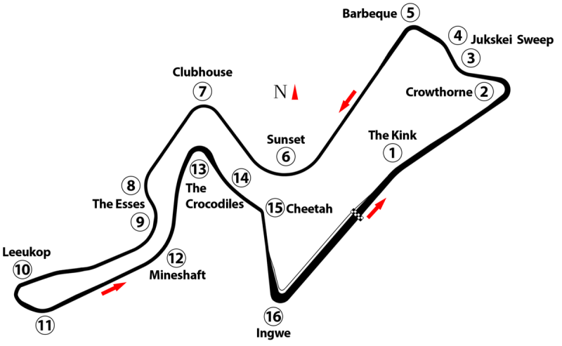 kyalami f1 tor