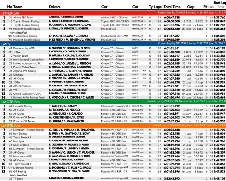 wyniki 6h monza 2022