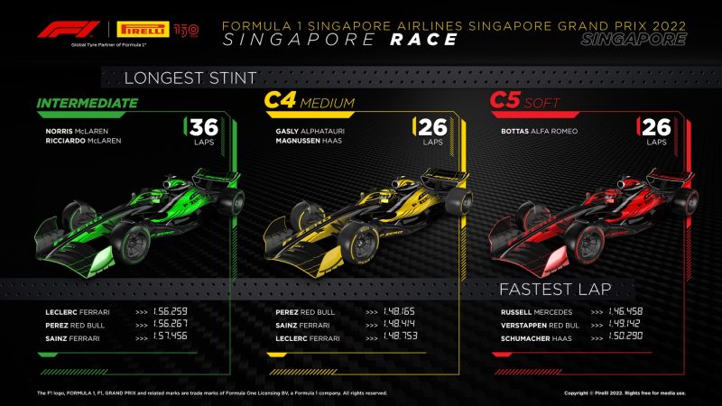Opony GP Singapuru 2022